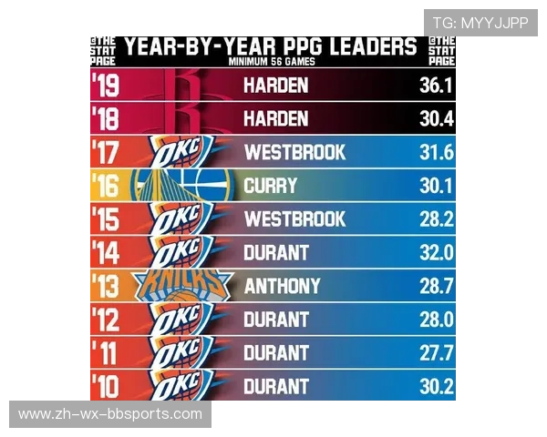 Stat-NBA网站提供的统计数据有哪些特点 Stat-NBA网站提供的统计数据有哪些特点
