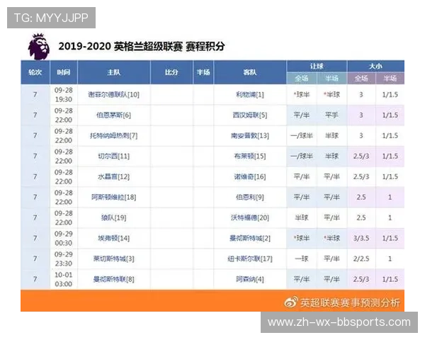 英超比赛赛程与战况更新:实时赛程与比赛回顾 英超比赛赛程与战况更新:实时赛程与比赛回顾