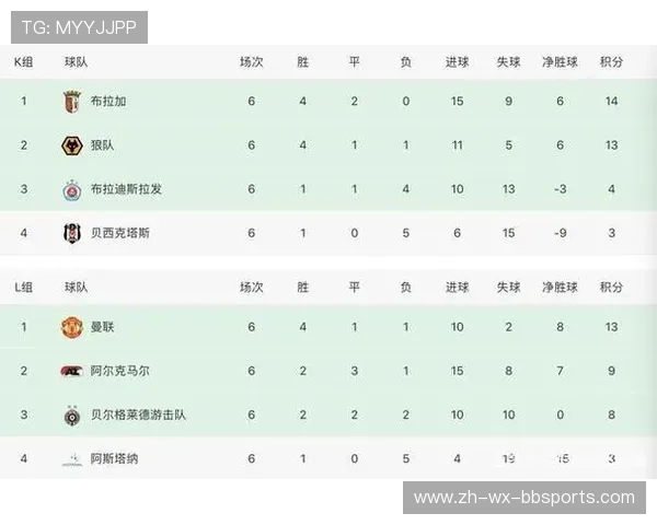 西甲联赛前11轮赛程安排及球队状态跟踪报告